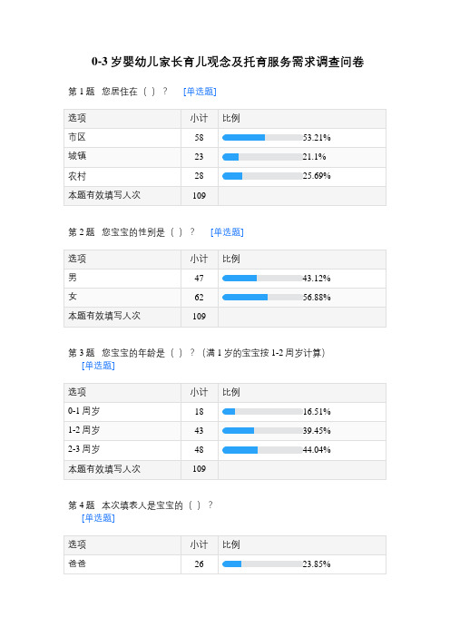 0-3岁婴幼儿家长育儿观念及托育服务需求调查问卷-默认报告