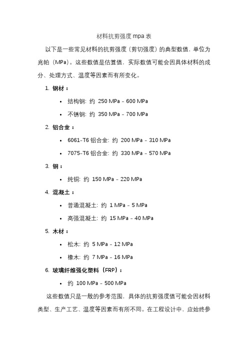 材料抗剪强度mpa表