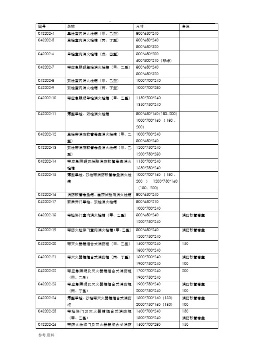 国家消火栓标准图集消火栓型号尺寸简表(全新版)