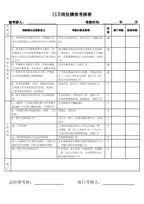 门卫岗位绩效考核表