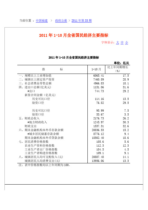 2011年1-10月福建省国民经济主要指标