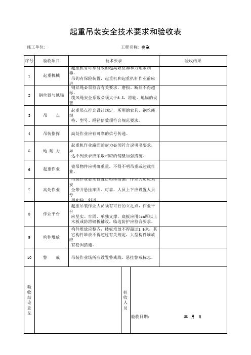 起重吊装安全技术要求和验收表(最新版)