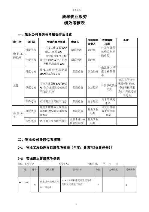 物业管理绩效考核表