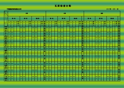 2013年新版瓦斯检查台账