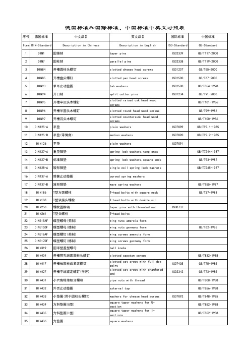 德国DIN标准件ISO及国标对照表