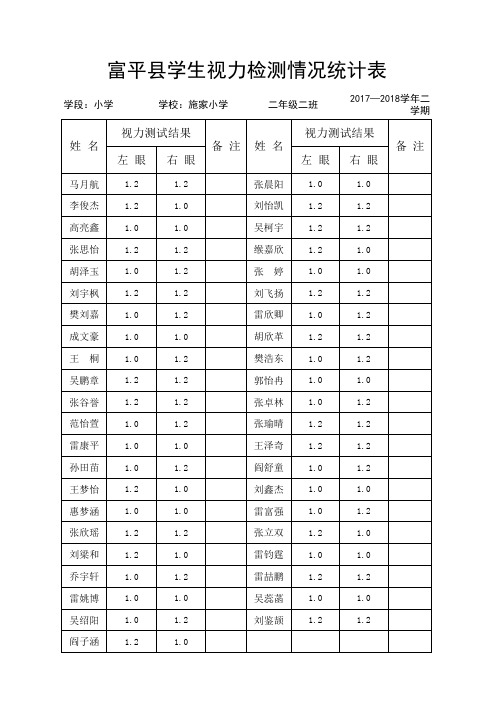 2017—2018富平县学生视力检测情况统计表