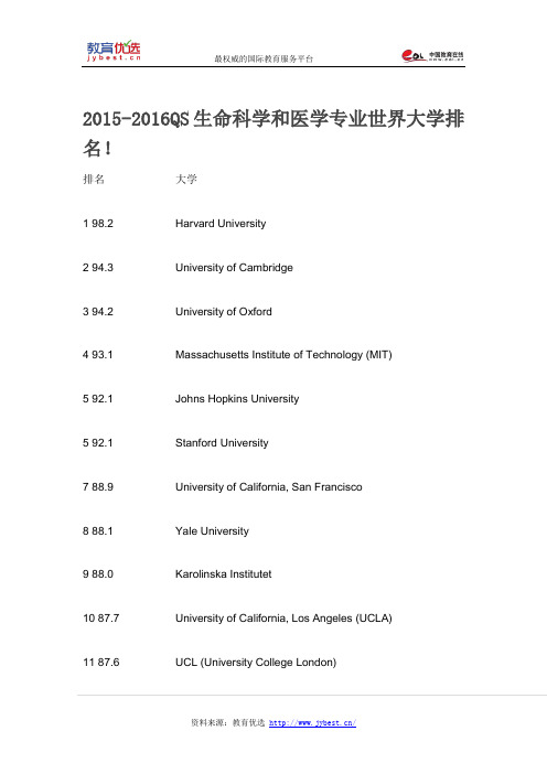 2015-2016QS生命科学和医学专业世界大学排名!