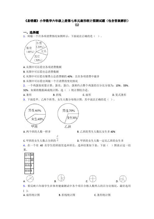 《易错题》小学数学六年级上册第七单元扇形统计图测试题(包含答案解析)(1)