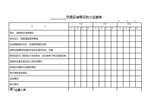 每日防火巡查表共(每天一次)