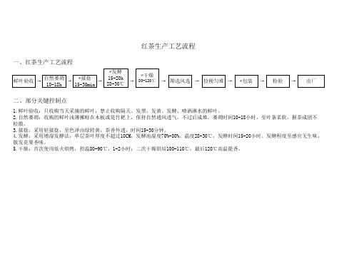 红茶加工流程