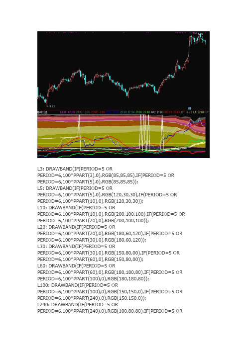 通达信指标公式源码 筹码出逃副图指标