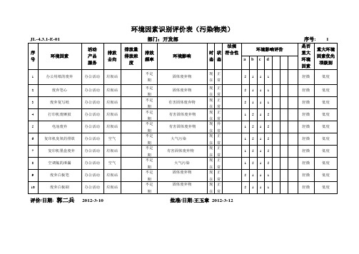 开发部环境因素识别评价表