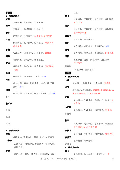 考研中药功效整理