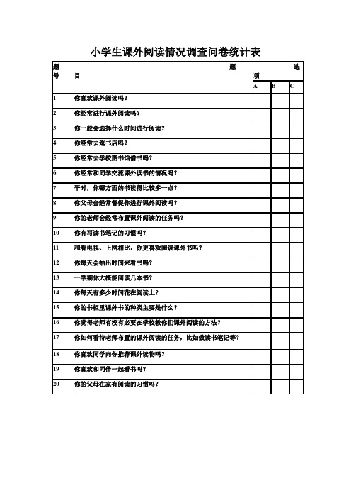 小学生课外阅读情况调查问卷统计表