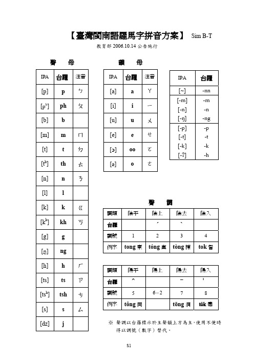 台湾闽南话罗马字拼音方案