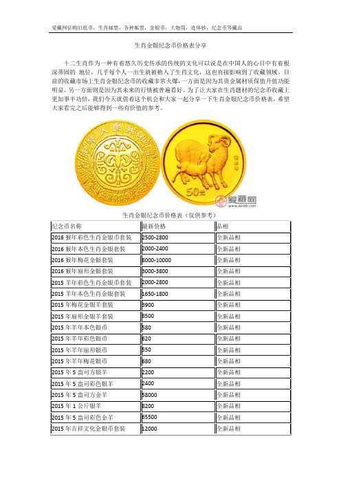 金银纪念币价格表