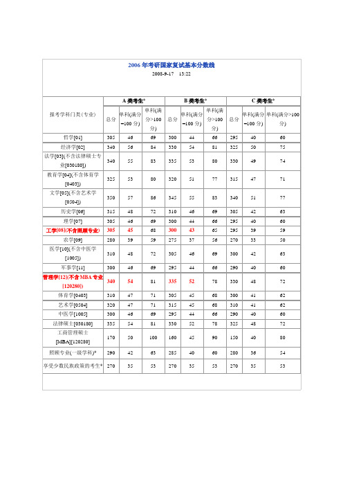 考研03-09 近八年年国家分数线