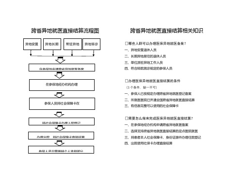 跨异地就医直接结算流程图