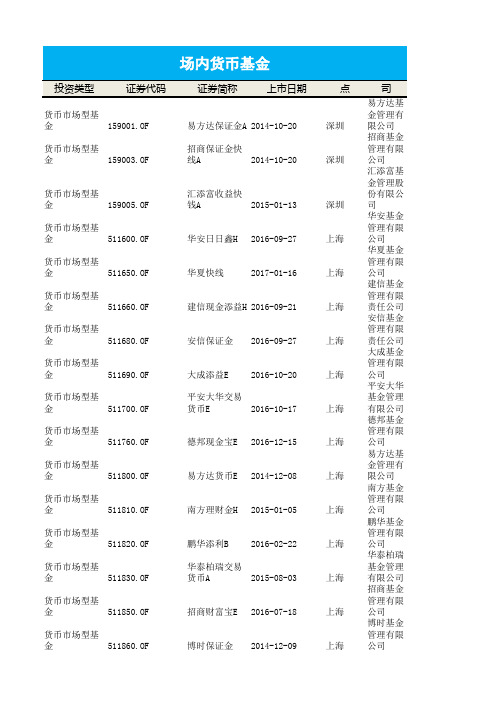 20170710-国金证券-场内基金量化分析报告