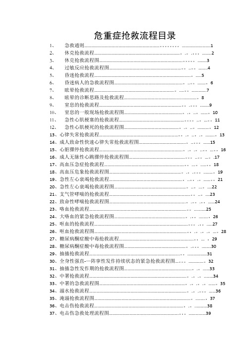 临床各科急救流程图(最新)13504