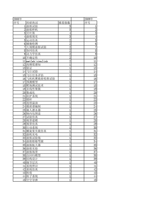 【系统仿真学报】_虚拟试验_期刊发文热词逐年推荐_20140723