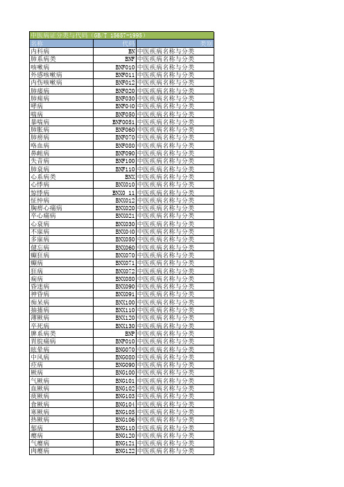 中医病证分类与代码