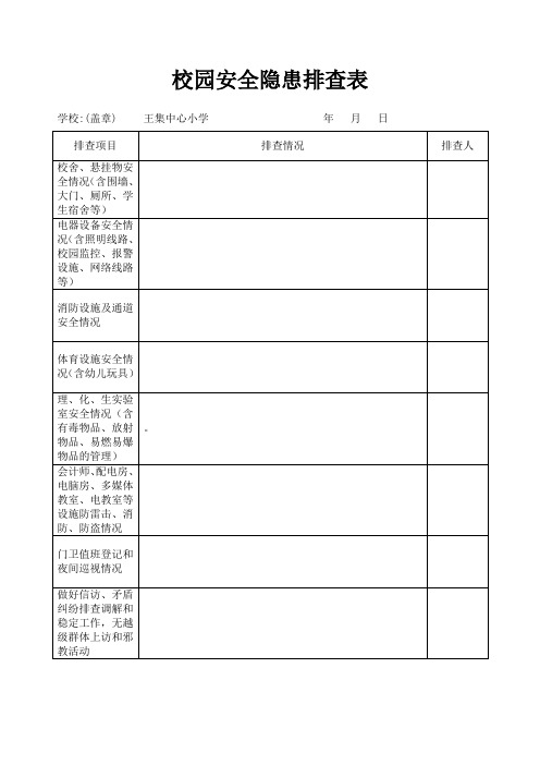 校园安全隐患排查表(每周)