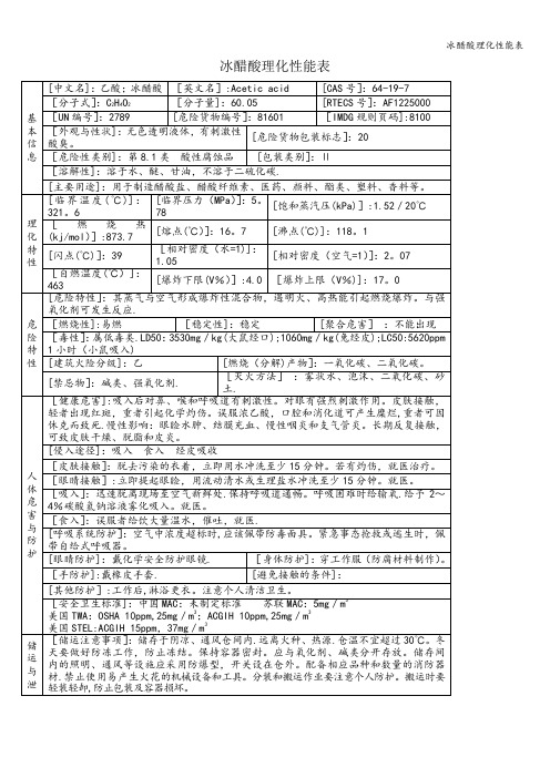 冰醋酸理化性能表