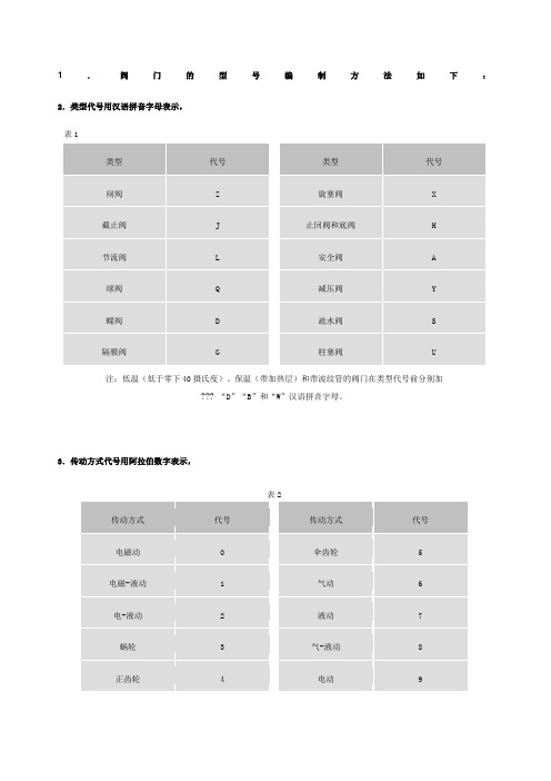 阀门表示方法