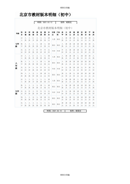 北京市初中教材版本明细之欧阳文创编