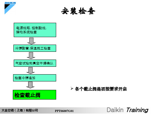 大金VRVⅢ调试维修培训教材概要