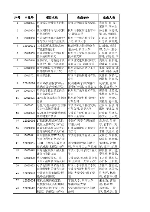 2012年度浙江省科学技术奖初评结果公示清单