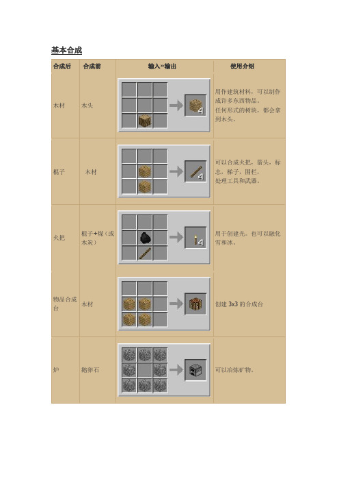 我的世界合成表