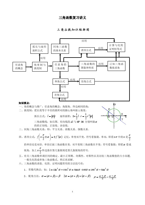 高考三角函数复习讲义(成品)