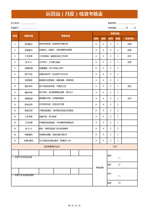 运营岗月度绩效考核表