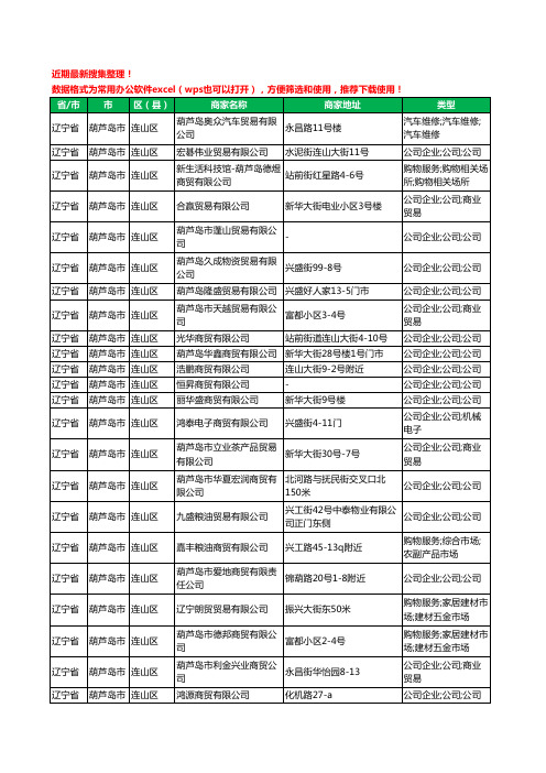 2020新版辽宁省葫芦岛市贸易有限公司工商企业公司商家名录名单黄页联系方式大全147家