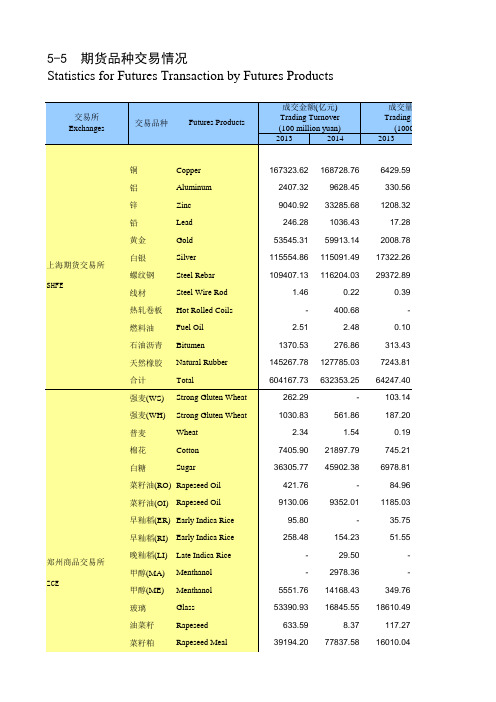 中国证券期货统计年鉴2015：5-5  期货品种交易情况