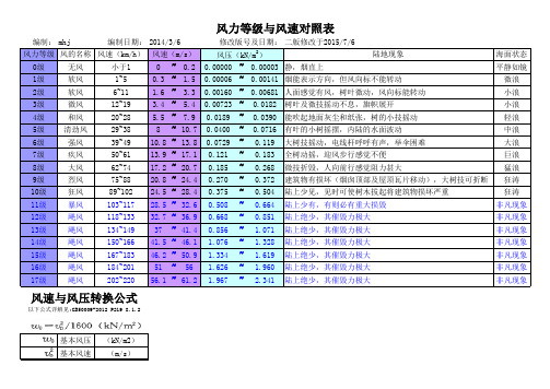 风力等级、风速、风压对照表