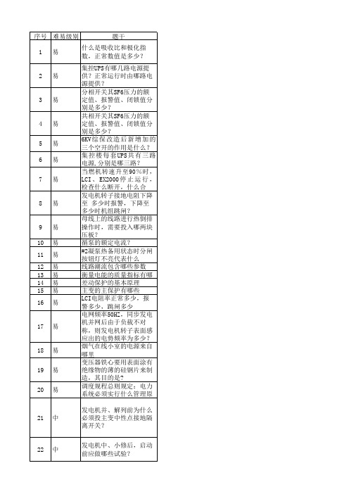 电厂技能大赛电气试题库