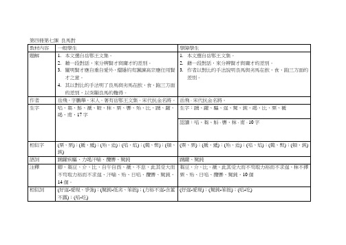 第四册第七课良马对