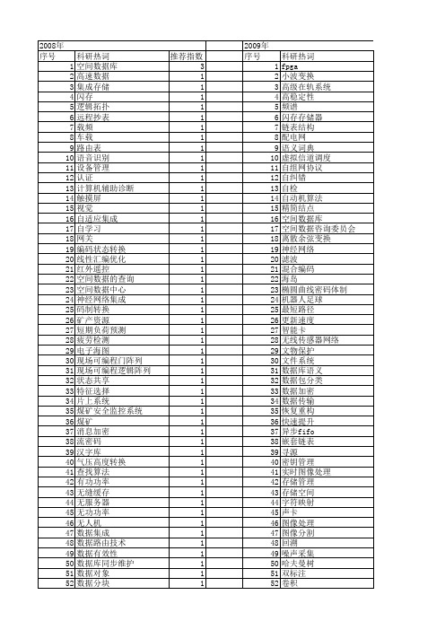 【微计算机信息】_存储空间_期刊发文热词逐年推荐_20140725