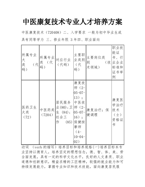 中医康复技术专业人才培养方案