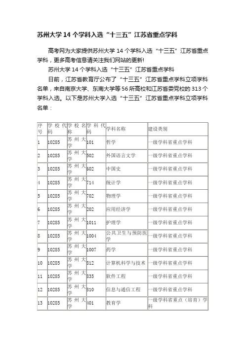 苏州大学14个学科入选“十三五”江苏省重点学科