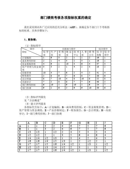 各部门指标排序与权重确定方法