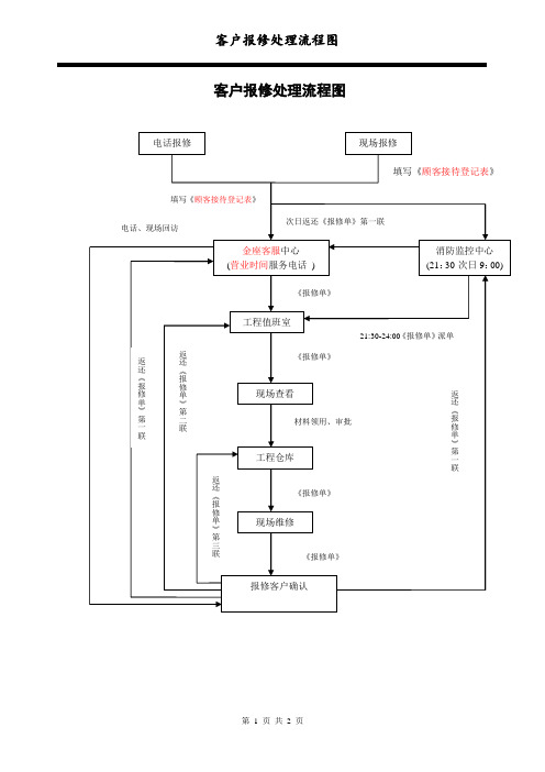 客户报修处理流程图