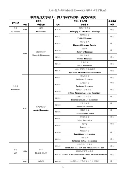 中国地质大学硕士、博士学科专业中、英文对照表