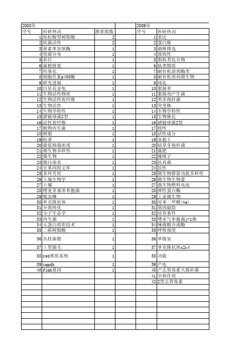 【江苏省自然科学基金】_微生物活性_期刊发文热词逐年推荐_20140820