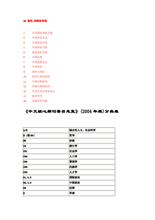 中文核心期刊要目总览