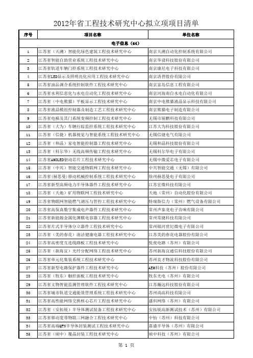 2012年江苏省工程技术研究中心拟立项目公示