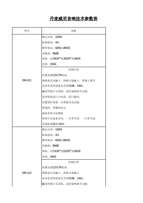 技术参数